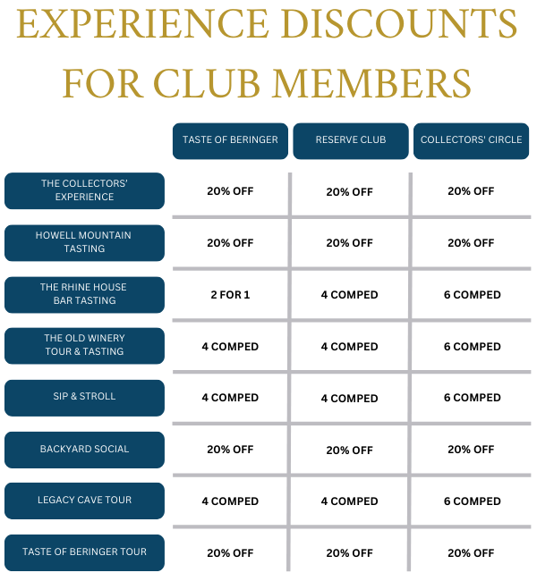 EXPERIENCE DISCOUNTS FOR CLUB MEMBERS